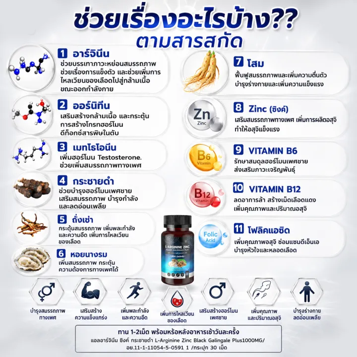 L-Arginine Zinc Black Galingale Plus แอล-อาร์จีนีน ซิงค์ กระชายดำ พลัส พลังชาย อาหารเสริมชาย