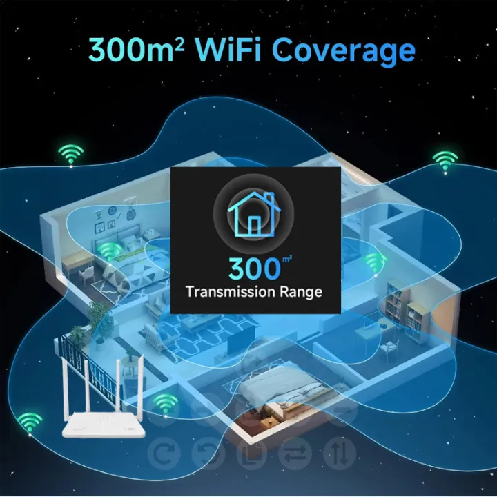 เราเตอร์ใส่ซิม 4G/5G WIFI เร้าเตอร์ เร้าเตอร์ไวไฟ ใส่ซิม ไวไฟเร้าเตอร์ ราวเตอร์ใส่ซิม ไร้สาย รองรับ 4G 5G ทุกเครือข่าย ซิมเราท์เตอร์ เร้าเตอร์อินเตอร์เน็ต CCTV Wireless Sim Card WIFI 6 Router 300Mbps 