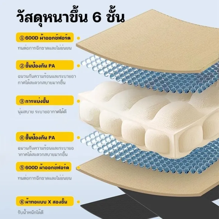 ซื้อ1แถม1 เก้าอี้แคมป์ปิ้ง เก้าอี้สนามพับได้ เก้าอี้พับ มีที่วางแขน แบบพกพา ท่อเหล็กหนา รับน้ำหนัก300กก แถมถุงเก็บ